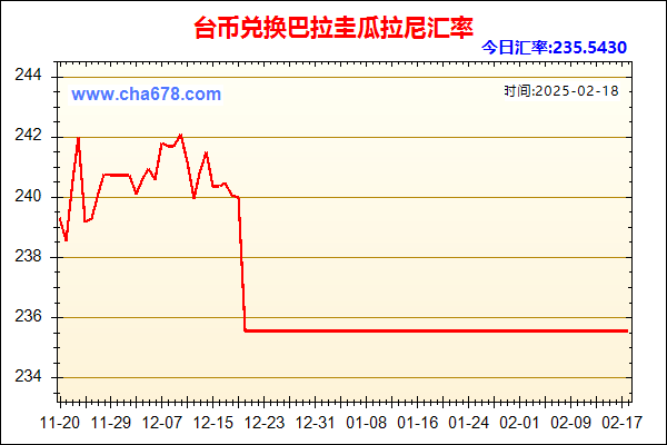 台币兑人民币汇率走势图
