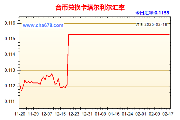 台币兑人民币汇率走势图