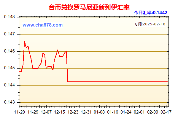 台币兑人民币汇率走势图