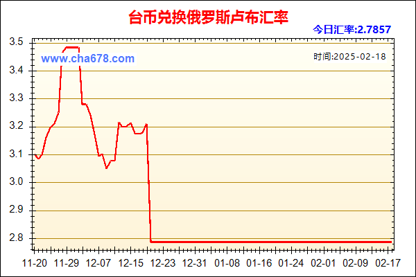 台币兑人民币汇率走势图