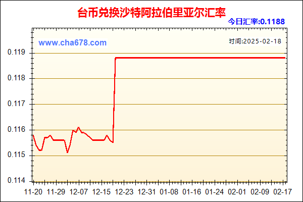 台币兑人民币汇率走势图