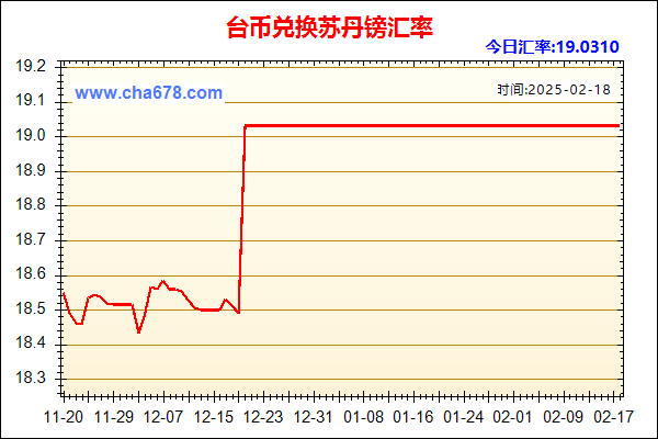 台币兑人民币汇率走势图