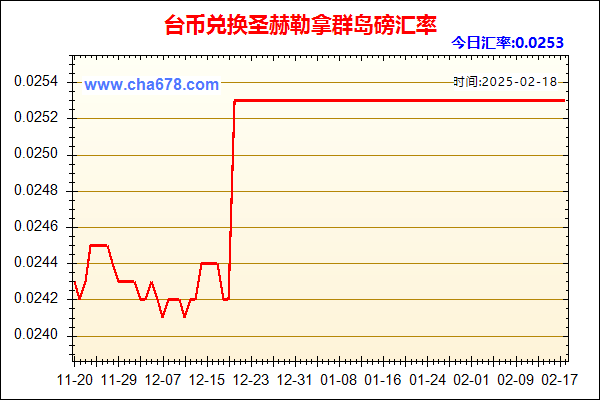 台币兑人民币汇率走势图