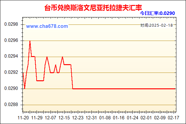 台币兑人民币汇率走势图