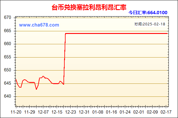 台币兑人民币汇率走势图