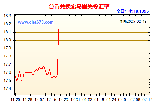台币兑人民币汇率走势图