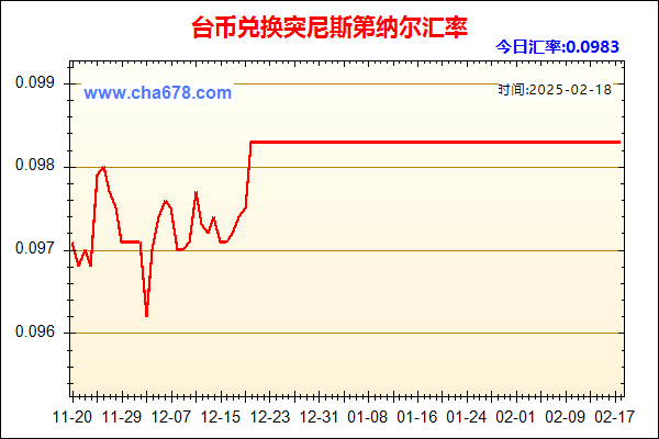 台币兑人民币汇率走势图