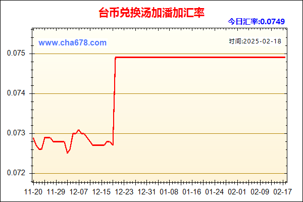 台币兑人民币汇率走势图