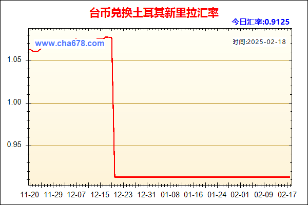 台币兑人民币汇率走势图