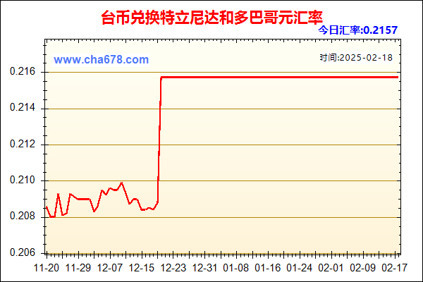 台币兑人民币汇率走势图