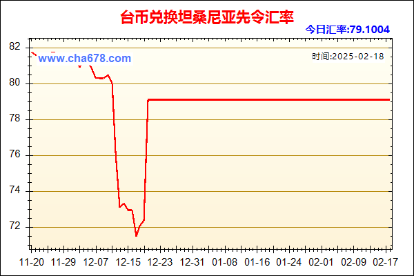 台币兑人民币汇率走势图