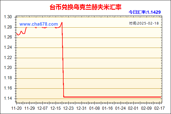 台币兑人民币汇率走势图