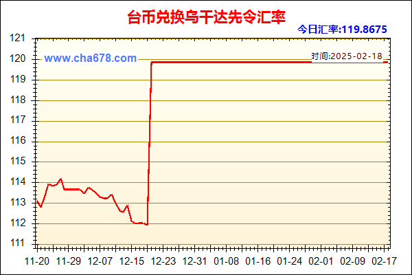 台币兑人民币汇率走势图