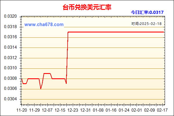 台币兑人民币汇率走势图