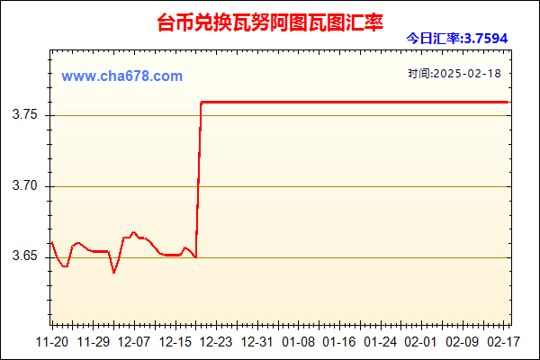 台币兑人民币汇率走势图