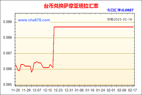 台币兑人民币汇率走势图
