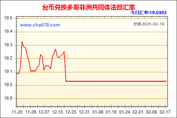 台币兑人民币汇率走势图