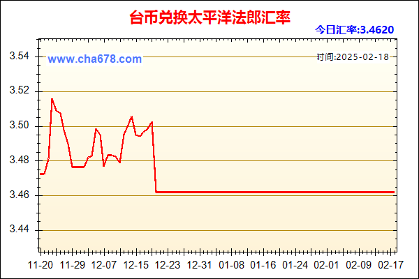 台币兑人民币汇率走势图