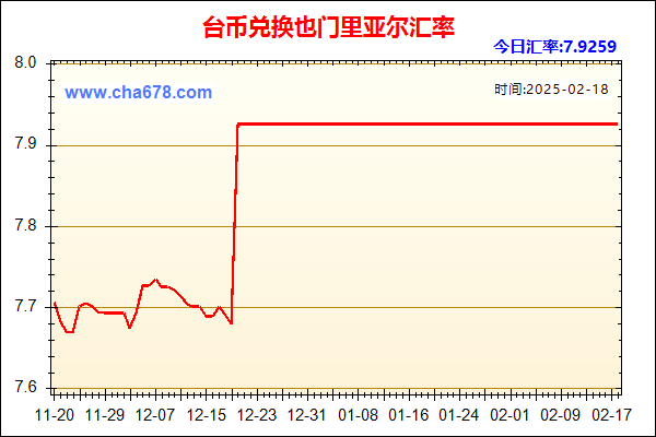 台币兑人民币汇率走势图