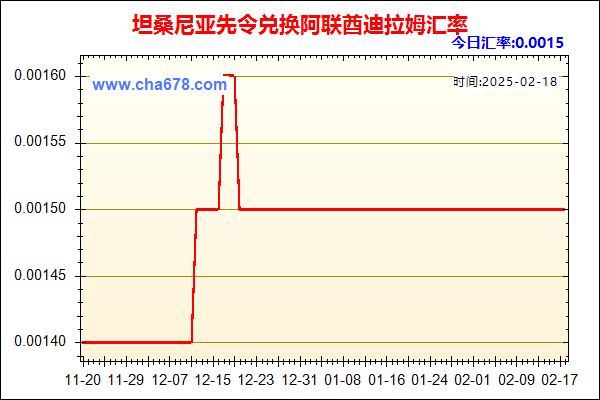 坦桑尼亚先令兑人民币汇率走势图