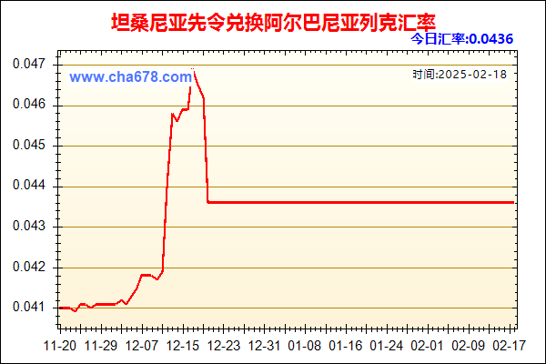 坦桑尼亚先令兑人民币汇率走势图