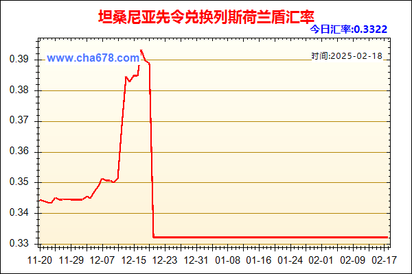 坦桑尼亚先令兑人民币汇率走势图