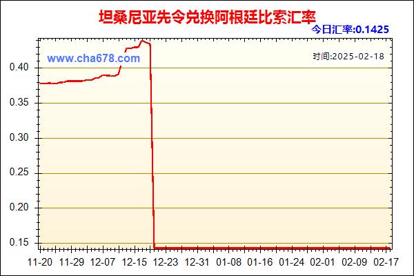 坦桑尼亚先令兑人民币汇率走势图