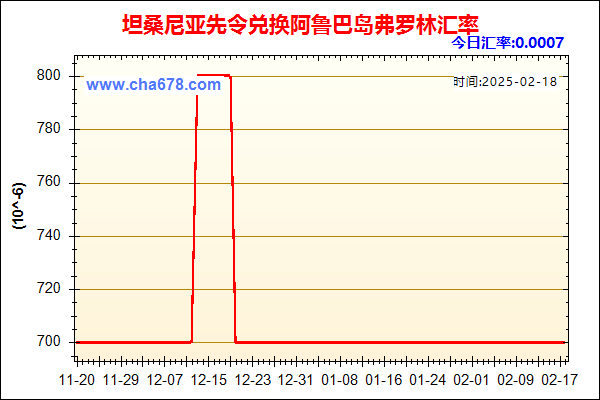 坦桑尼亚先令兑人民币汇率走势图