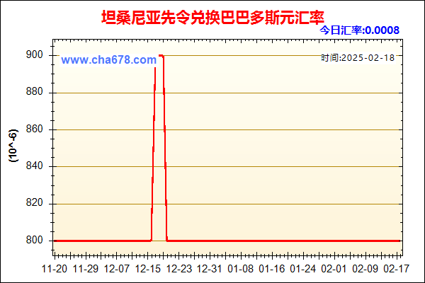 坦桑尼亚先令兑人民币汇率走势图