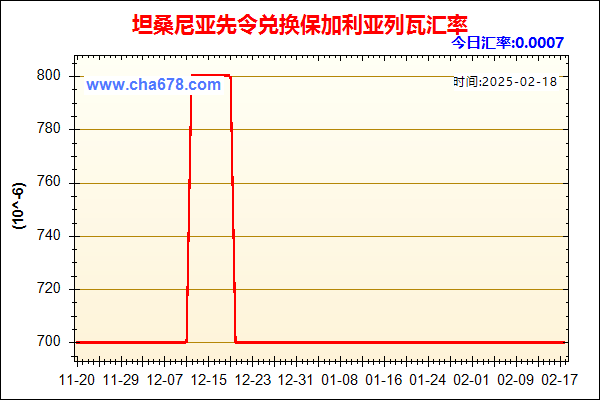 坦桑尼亚先令兑人民币汇率走势图