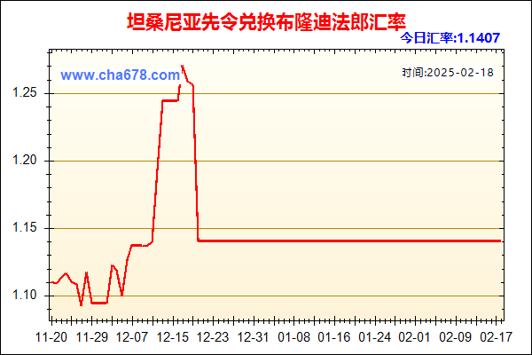 坦桑尼亚先令兑人民币汇率走势图