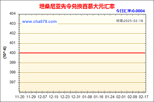 坦桑尼亚先令兑人民币汇率走势图