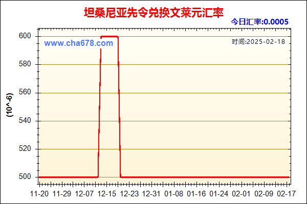 坦桑尼亚先令兑人民币汇率走势图