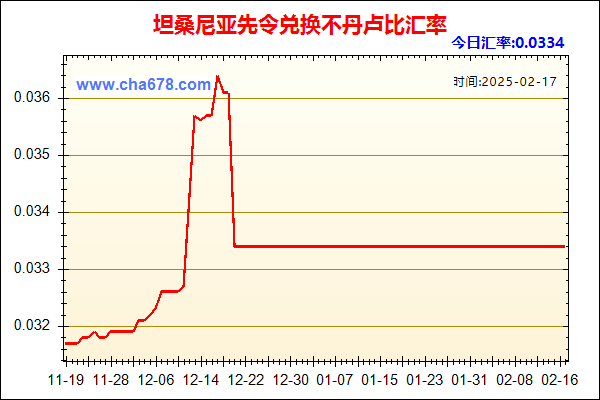 坦桑尼亚先令兑人民币汇率走势图