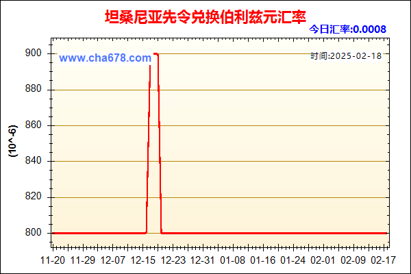 坦桑尼亚先令兑人民币汇率走势图