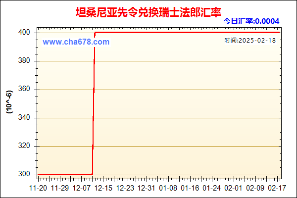 坦桑尼亚先令兑人民币汇率走势图