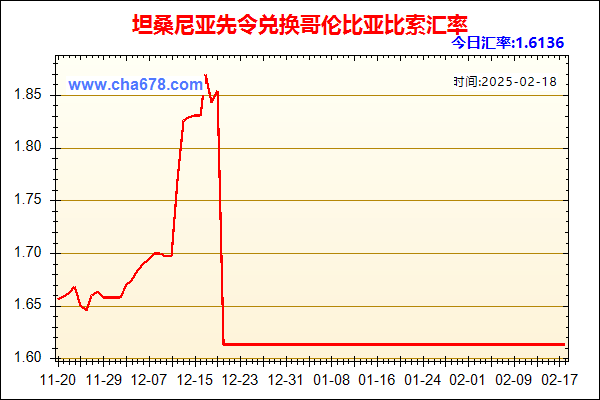 坦桑尼亚先令兑人民币汇率走势图