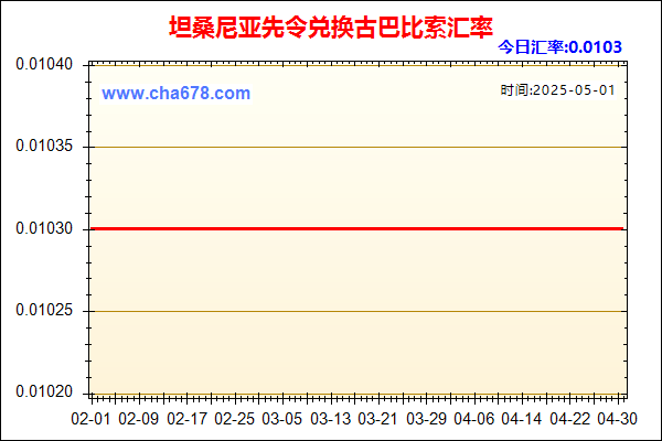 坦桑尼亚先令兑人民币汇率走势图