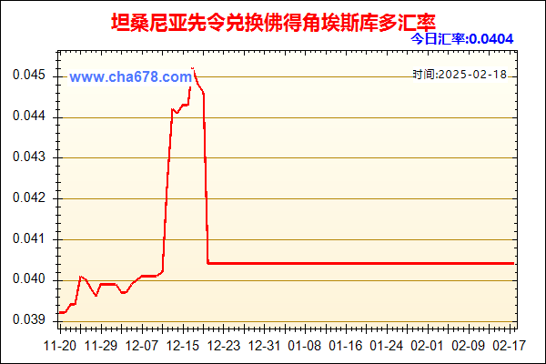 坦桑尼亚先令兑人民币汇率走势图