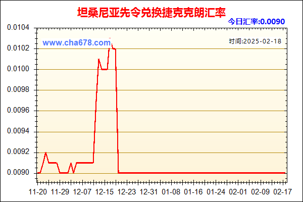 坦桑尼亚先令兑人民币汇率走势图