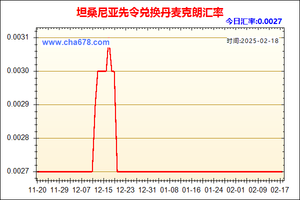 坦桑尼亚先令兑人民币汇率走势图