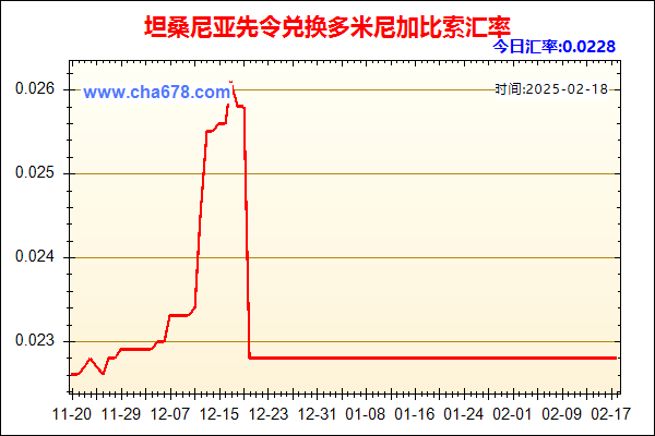 坦桑尼亚先令兑人民币汇率走势图