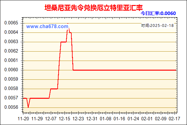 坦桑尼亚先令兑人民币汇率走势图