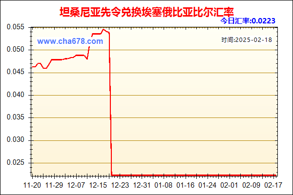 坦桑尼亚先令兑人民币汇率走势图