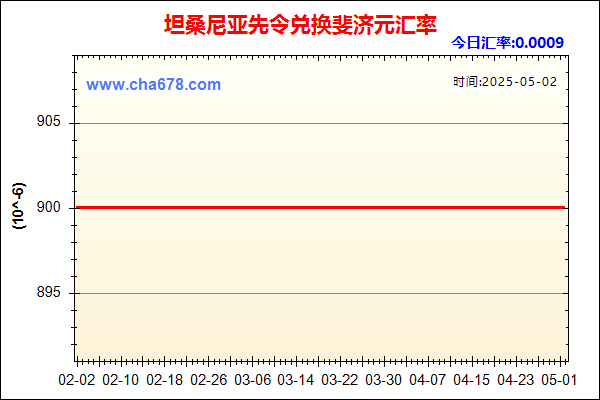 坦桑尼亚先令兑人民币汇率走势图