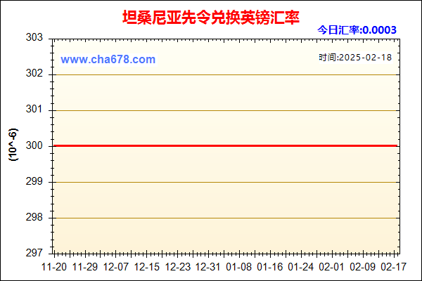 坦桑尼亚先令兑人民币汇率走势图