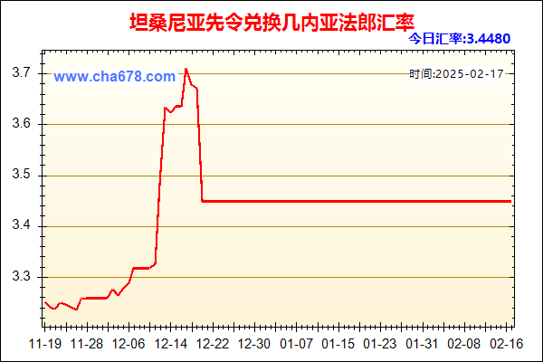 坦桑尼亚先令兑人民币汇率走势图