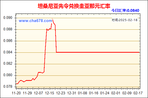 坦桑尼亚先令兑人民币汇率走势图