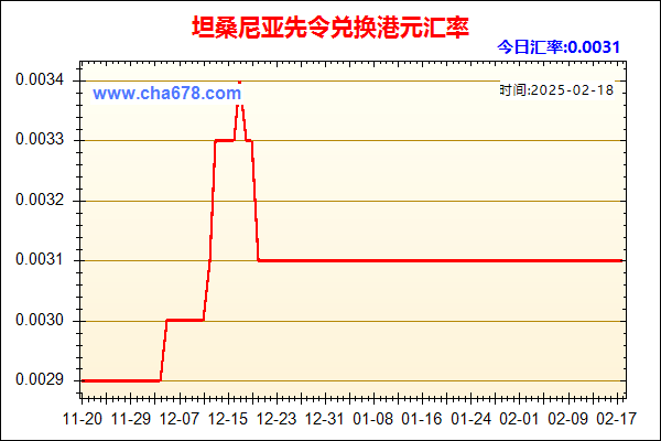 坦桑尼亚先令兑人民币汇率走势图