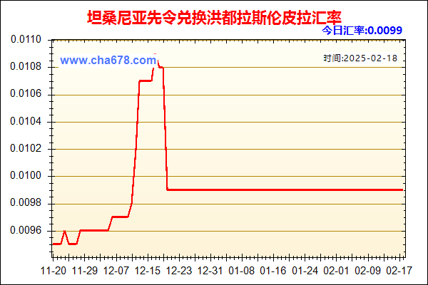 坦桑尼亚先令兑人民币汇率走势图